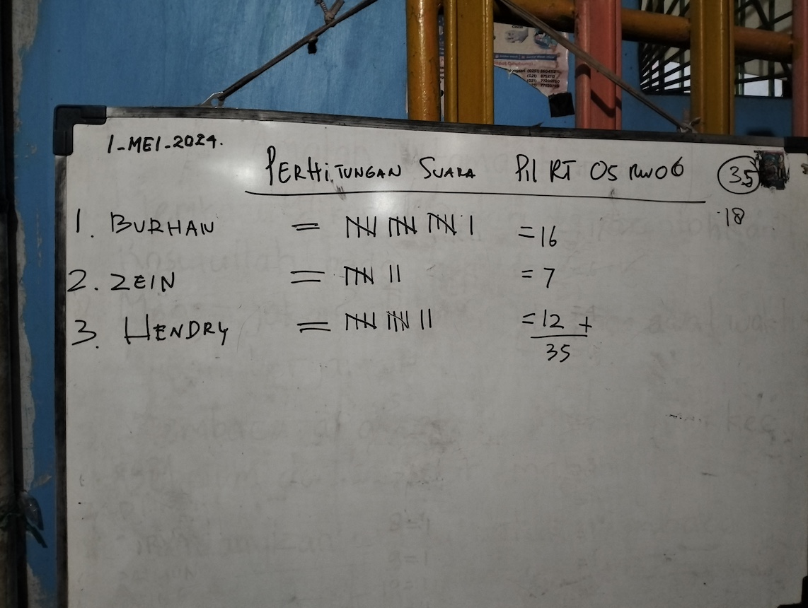 pemilihan-rt-05-rw-06-pancoran-mas-b